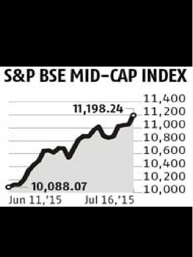 S&P BSE SmallCap