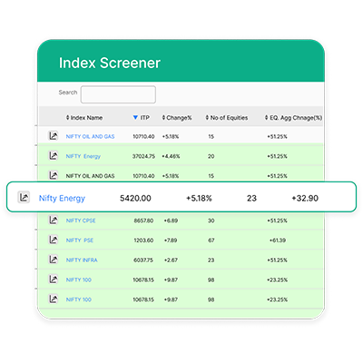 Index Screener by Neostox