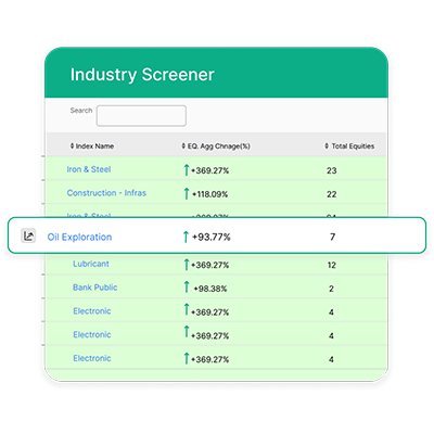 Industry Sector Screener by Neostox