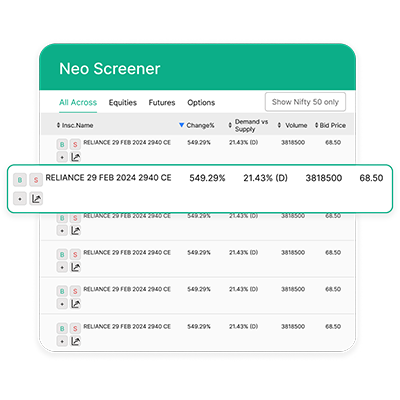 NeoScreener by Neostox
