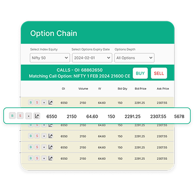 Options Chain row highlighting with Calls and Puts data