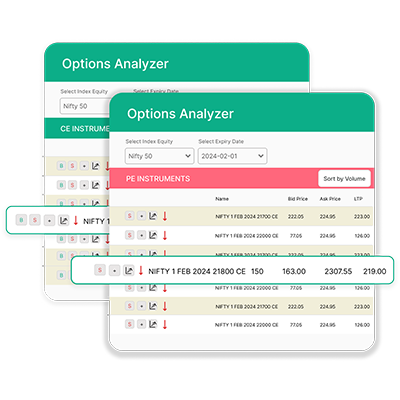 Options Analyzer by Neostox