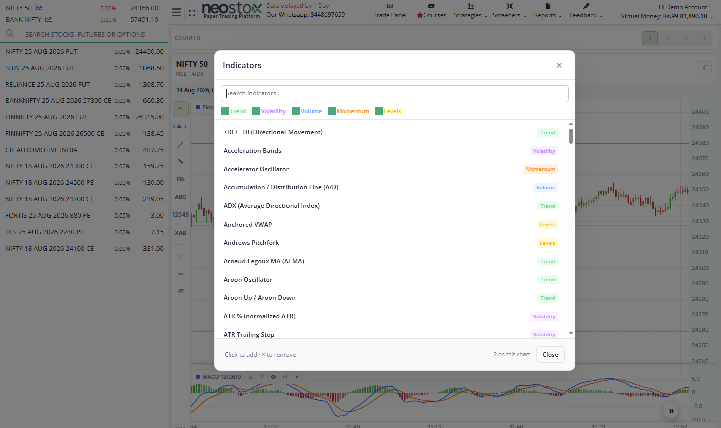 Neostox chart with technical indicators