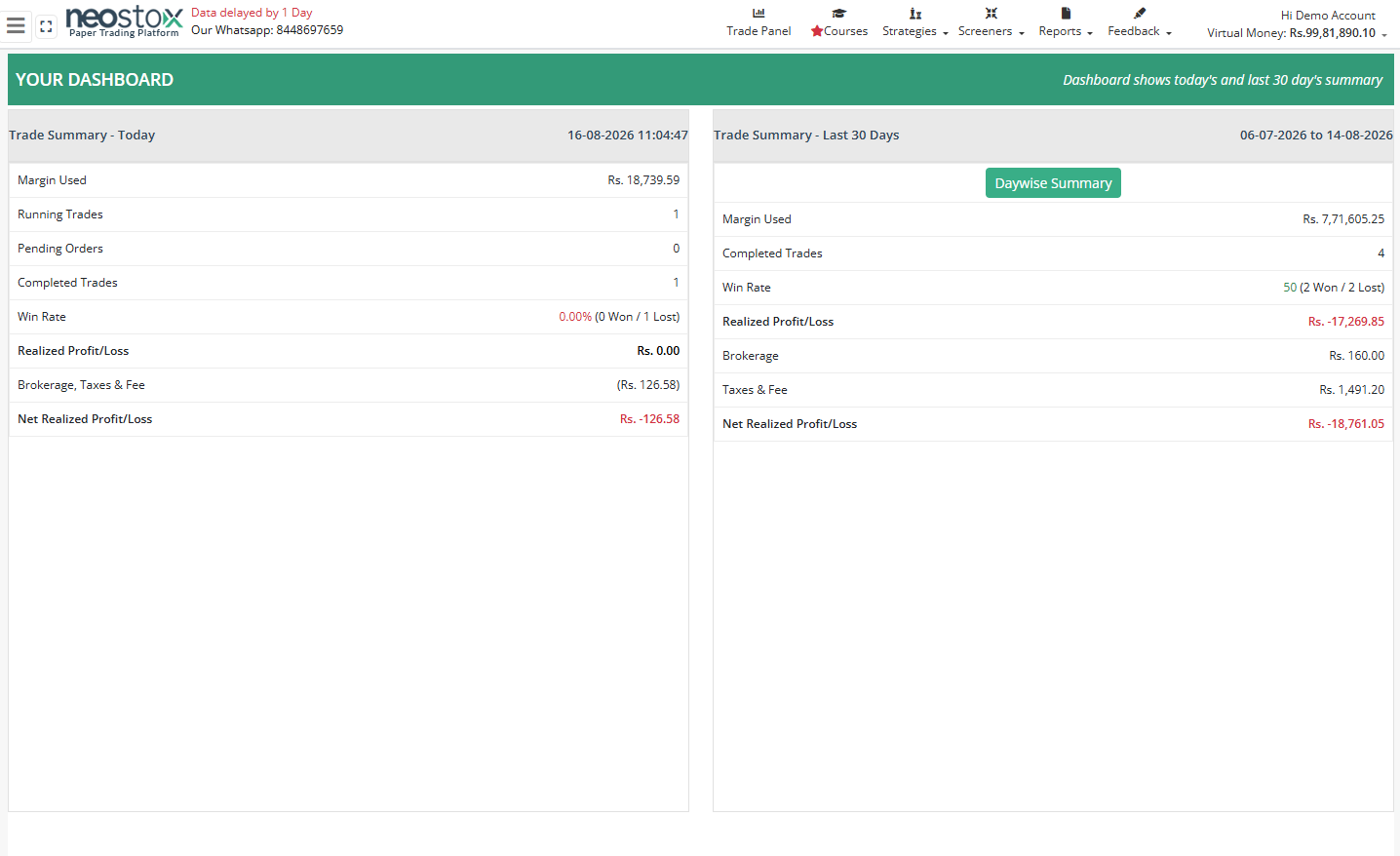 Neostox Margin Dashboard